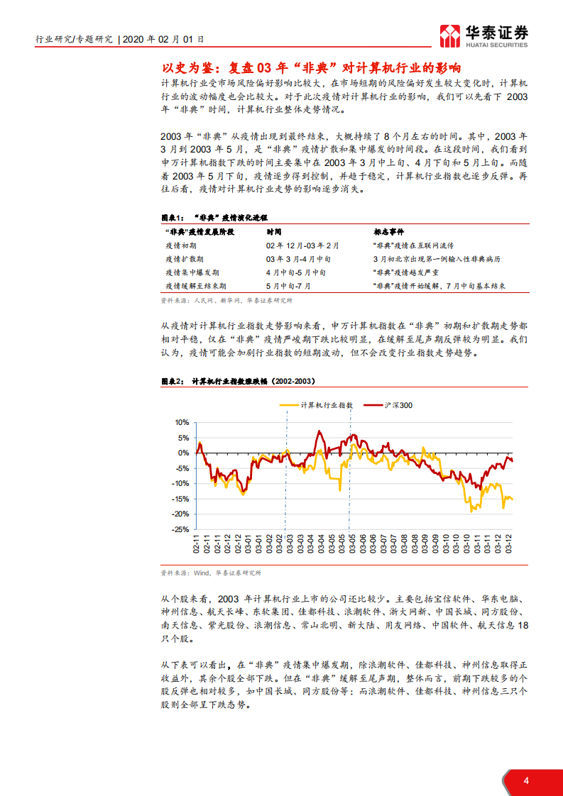 计算机软硬件行业：新型肺炎专题报告，新型肺炎或加快B端线上迁移-200201.pdf 第4页