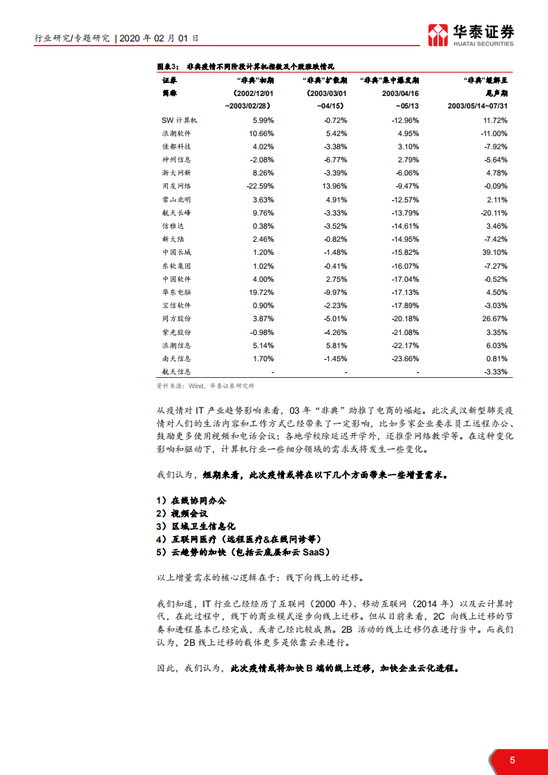 计算机软硬件行业：新型肺炎专题报告，新型肺炎或加快B端线上迁移-200201.pdf 第5页