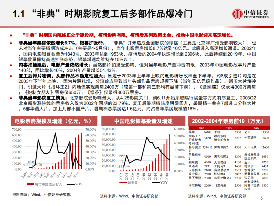 传媒互联网行业专题报告：疫情影响及复工纠结下，如何看待电影行业机会？-20200704.pdf 第6页