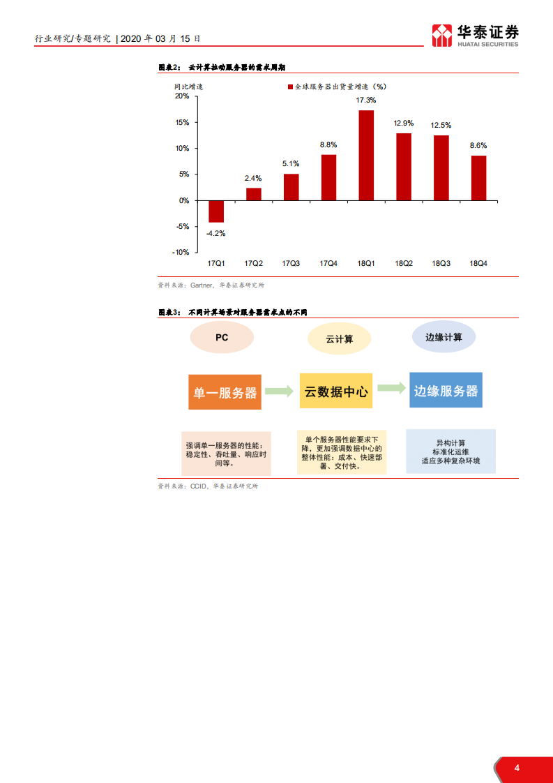 计算机软硬件行业5G研究系列之一：5G对服务器的需求分析-200315.pdf 第4页