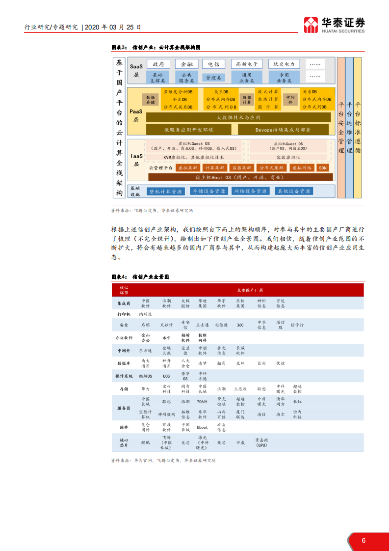 计算机软硬件行业：信创产业系列报告之一，CPU&OS，信创根基，国之重器-200325.pdf 第6页
