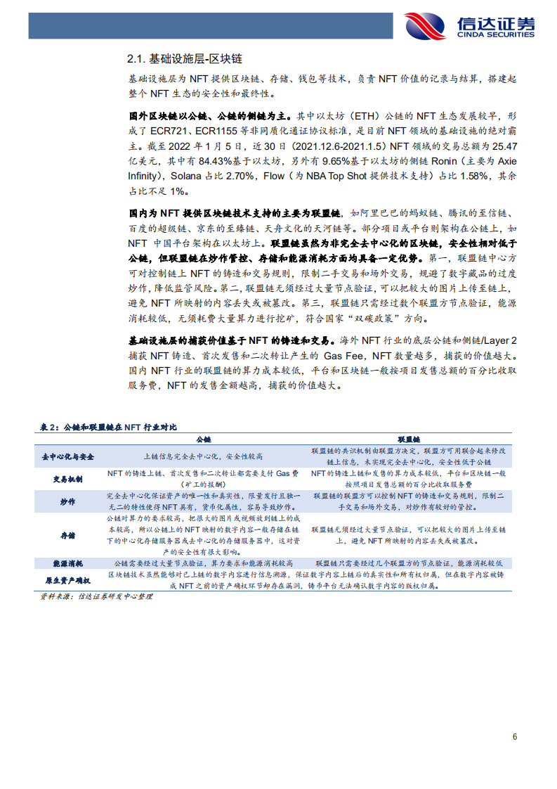 传媒互联网行业NFT：数字藏品背后的虚拟世界商品流通机制-220111.pdf 第6页