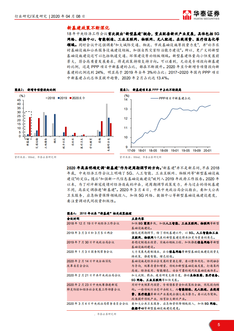 计算机软硬件行业&ldquo;新基建&rdquo;系列研究报告：新基建起航，中国创新时代砥砺前行-200408.pdf 第5页
