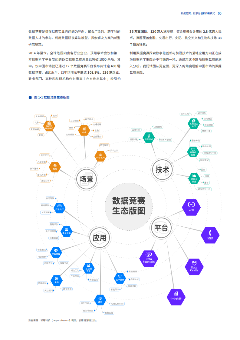 和鲸科技：计算机行业数据竞赛白皮书上篇：1000场竞赛的深度分析.pdf 第6页