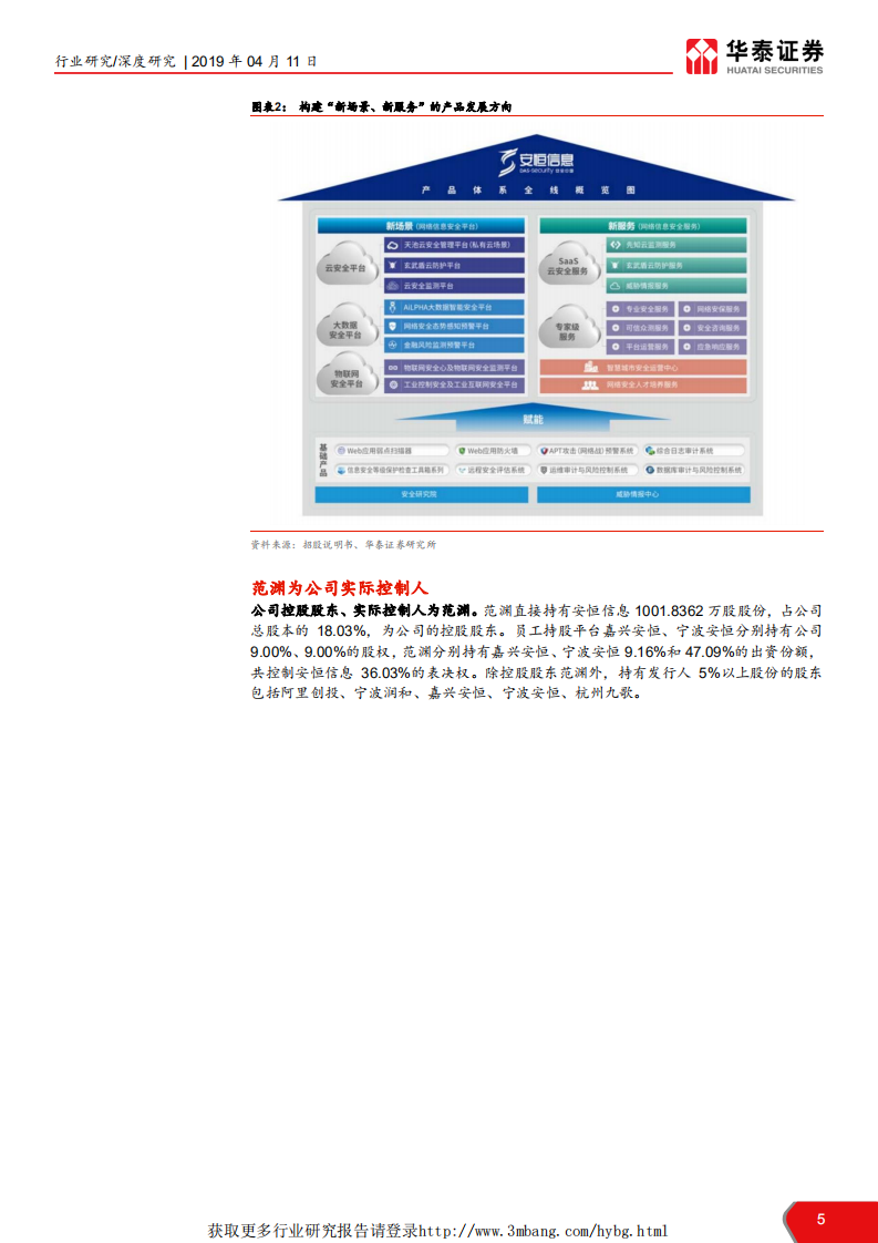 计算机软硬件行业科创投资手册系列：安恒信息、威胜信息、宝兰德、安博通-190411.pdf 第5页