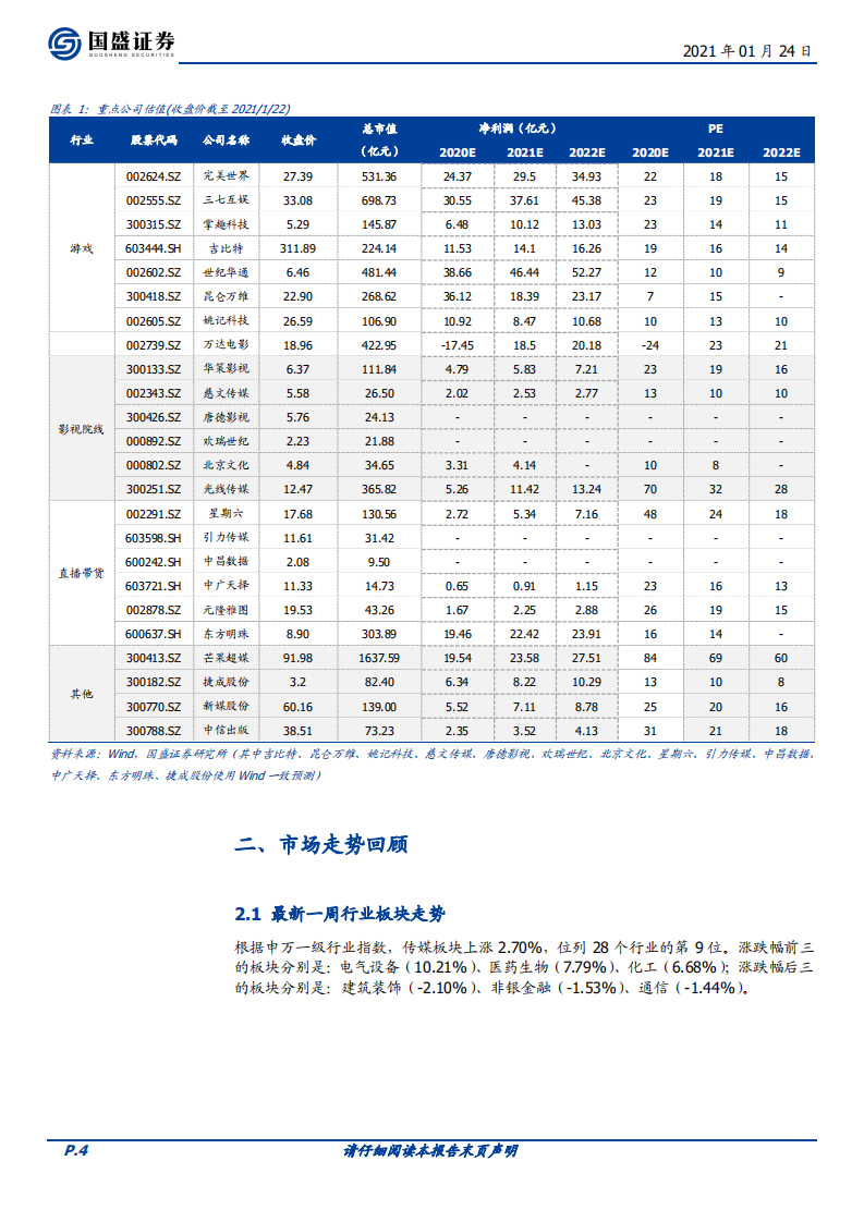 传媒行业：《姐姐2》开播热度不减，关注疫情对细分板块投资节奏影响-210124.pdf 第4页