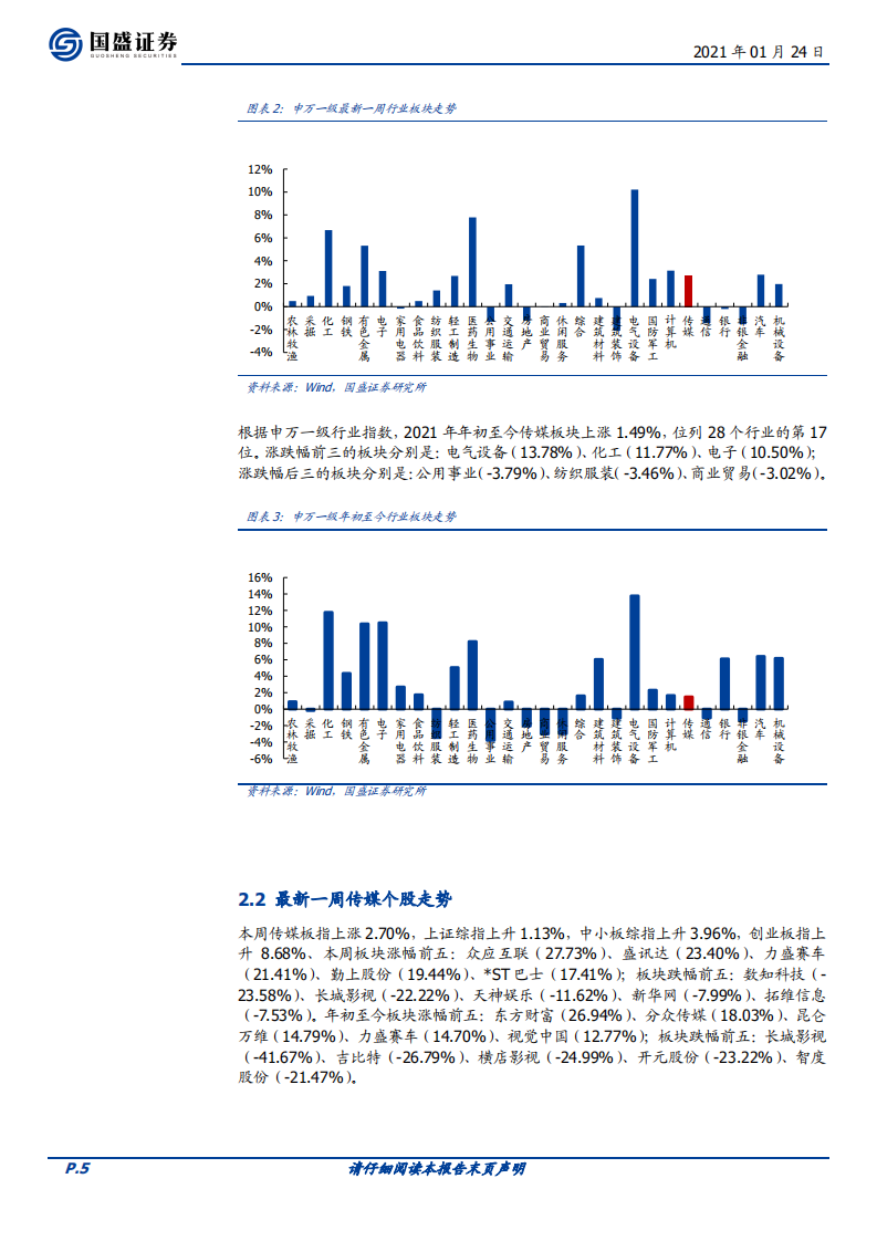 传媒行业：《姐姐2》开播热度不减，关注疫情对细分板块投资节奏影响-210124.pdf 第5页