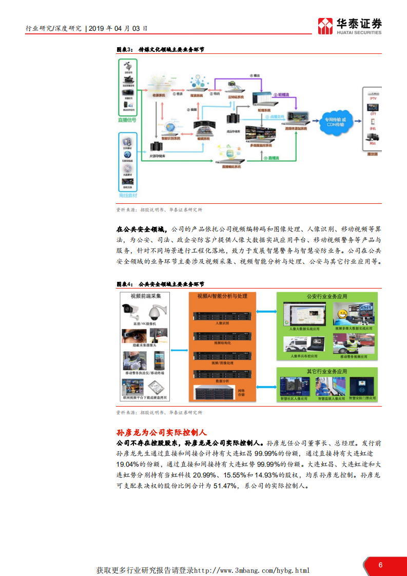 计算机软硬件行业科创投资手册系列：当虹科技、中科星图、鸿泉物联解读-190403.pdf 第6页