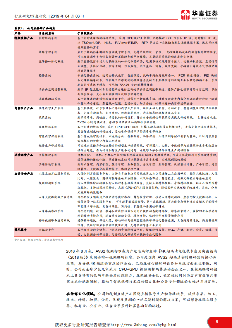 计算机软硬件行业科创投资手册系列：当虹科技、中科星图、鸿泉物联解读-190403.pdf 第5页