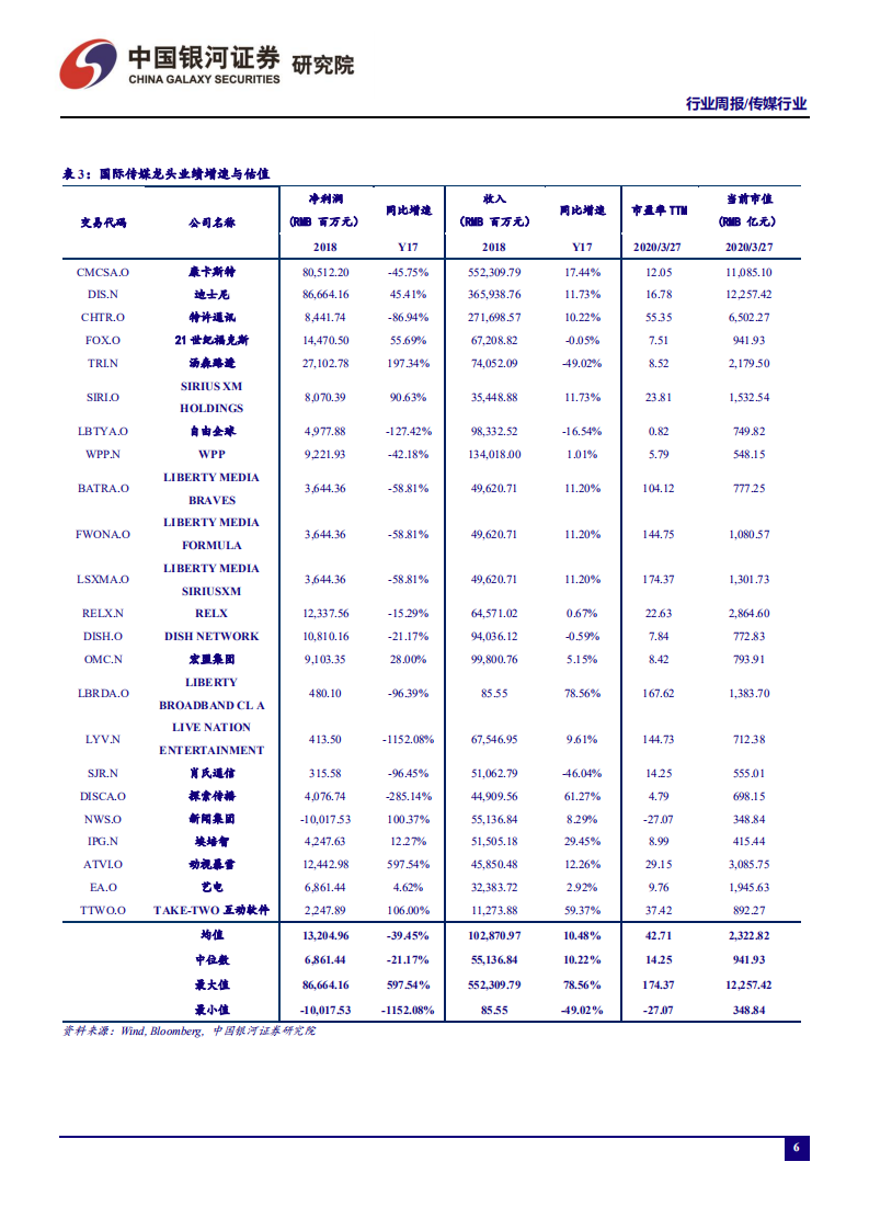 传媒行业：《半衰期&middot;艾利克斯》大获好评，VR游戏产业有望迎来新机遇-200330.pdf 第6页