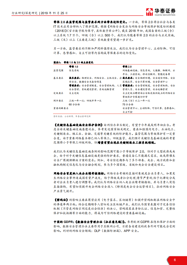 计算机软硬件行业网络安全系列报告之一：合规强驱动，格局优化可期-191125.pdf 第6页