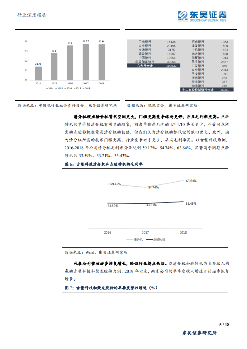 计算机设备行业：&ldquo;金标&rdquo;全面实行，现金机具迎来百亿更替空间-191030.pdf 第5页