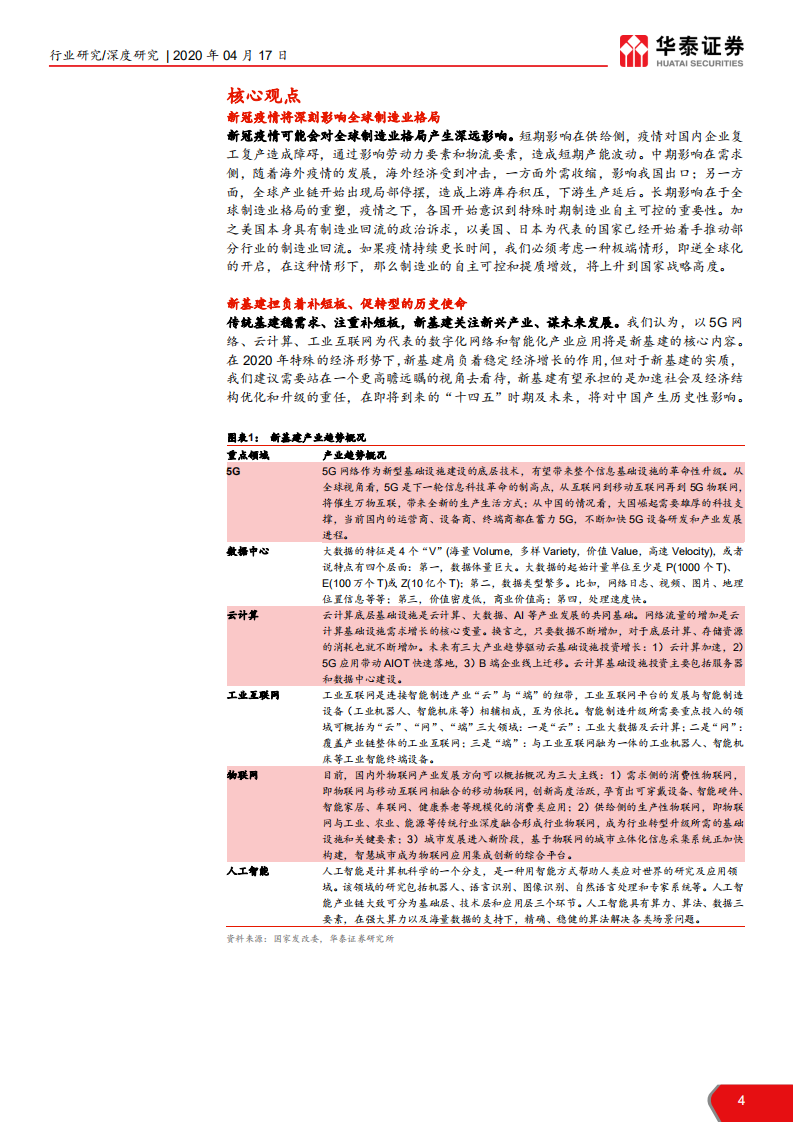 计算机软硬件行业新基建系列研究：工业互联网，通往先进制造之门-200417.pdf 第4页