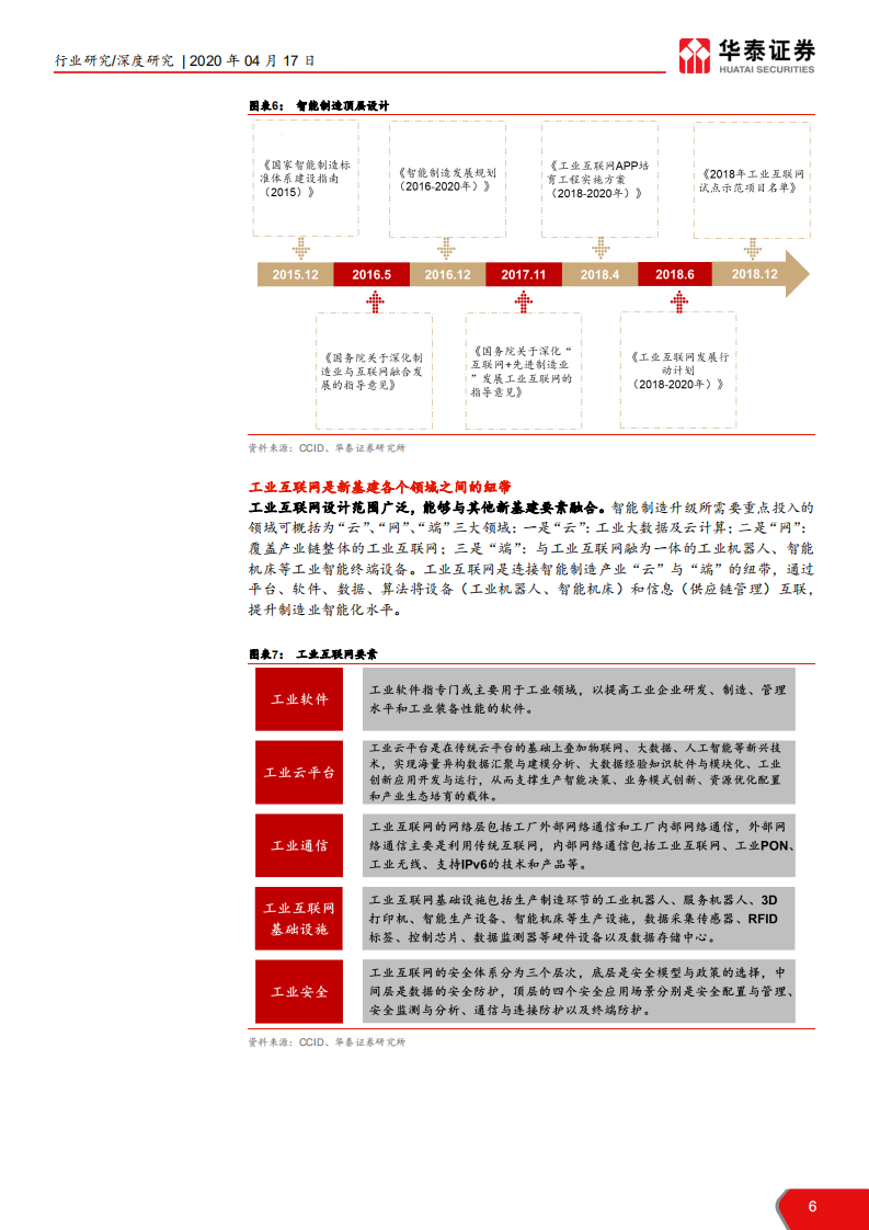 计算机软硬件行业新基建系列研究：工业互联网，通往先进制造之门-200417.pdf 第6页