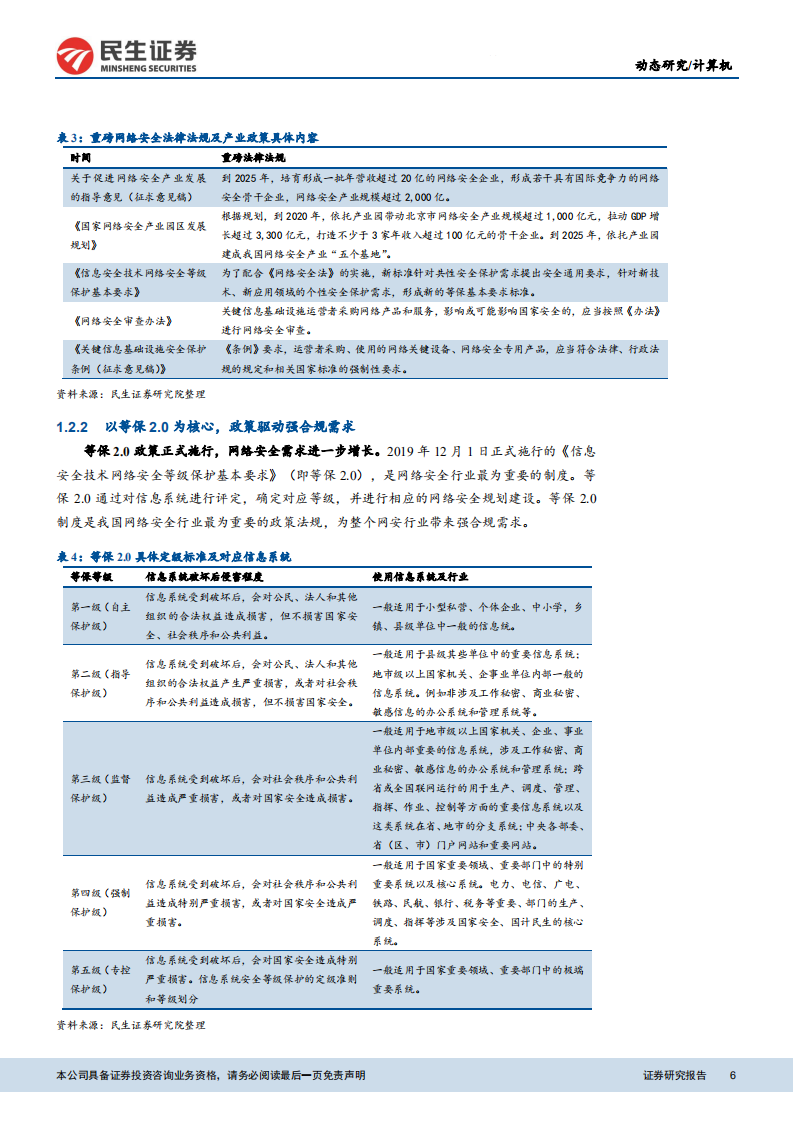 计算机网络安全行业动态报告：三利好共振，看好网安板块高成长性与估值修复-210315.pdf 第6页