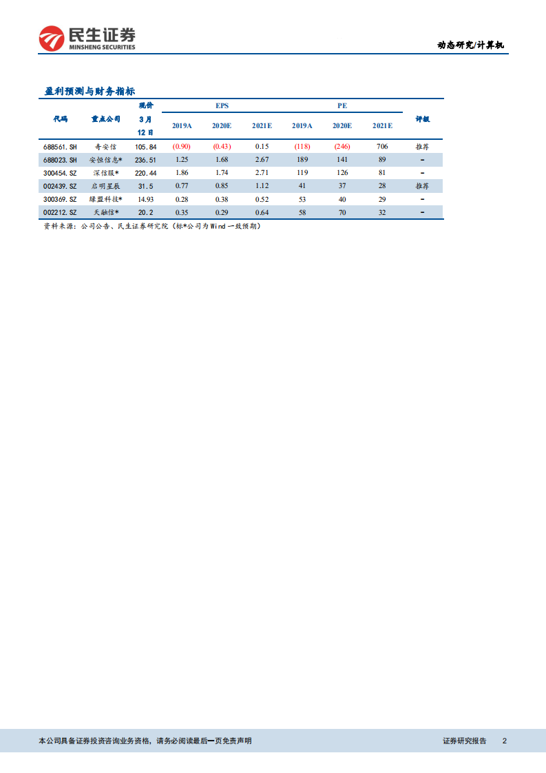 计算机网络安全行业动态报告：三利好共振，看好网安板块高成长性与估值修复-210315.pdf 第2页