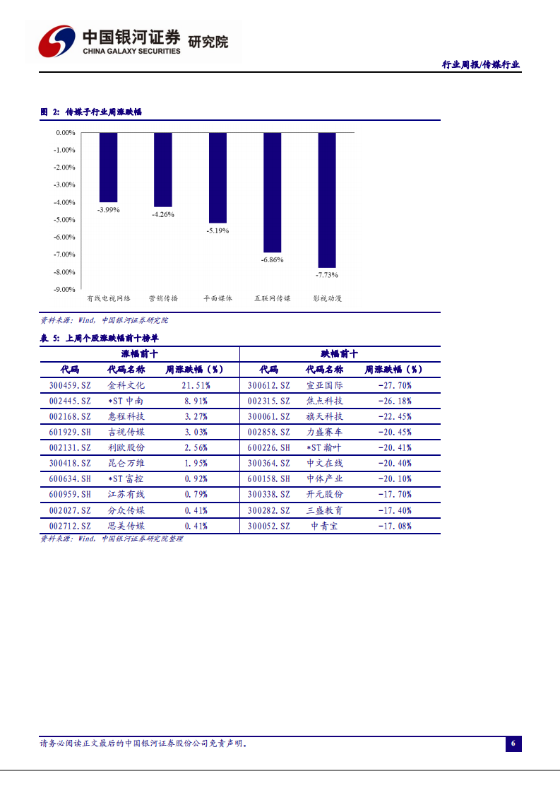 传媒行业：5G推动游戏产业技术革命，AR等新功能发展值得关注-20200914.pdf 第6页