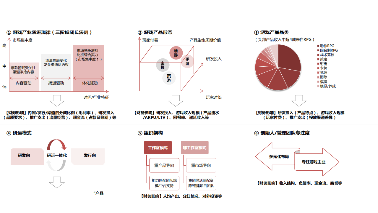 传媒行业：57页游戏板块财务对比&middot;A股篇，从&ldquo;常识&rdquo;到&ldquo;启示&rdquo;-191108.pdf 第2页