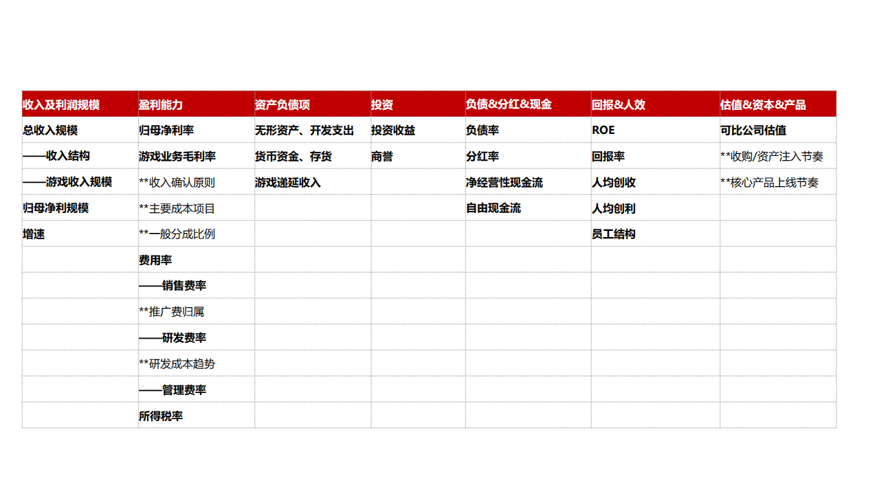 传媒行业：57页游戏板块财务对比&middot;A股篇，从&ldquo;常识&rdquo;到&ldquo;启示&rdquo;-191108.pdf 第6页
