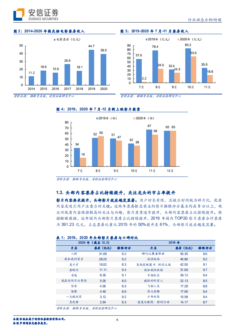 传媒行业：2021元旦春节档大片陆续定档，电影行业有望迎困境反转-20201231.pdf 第6页