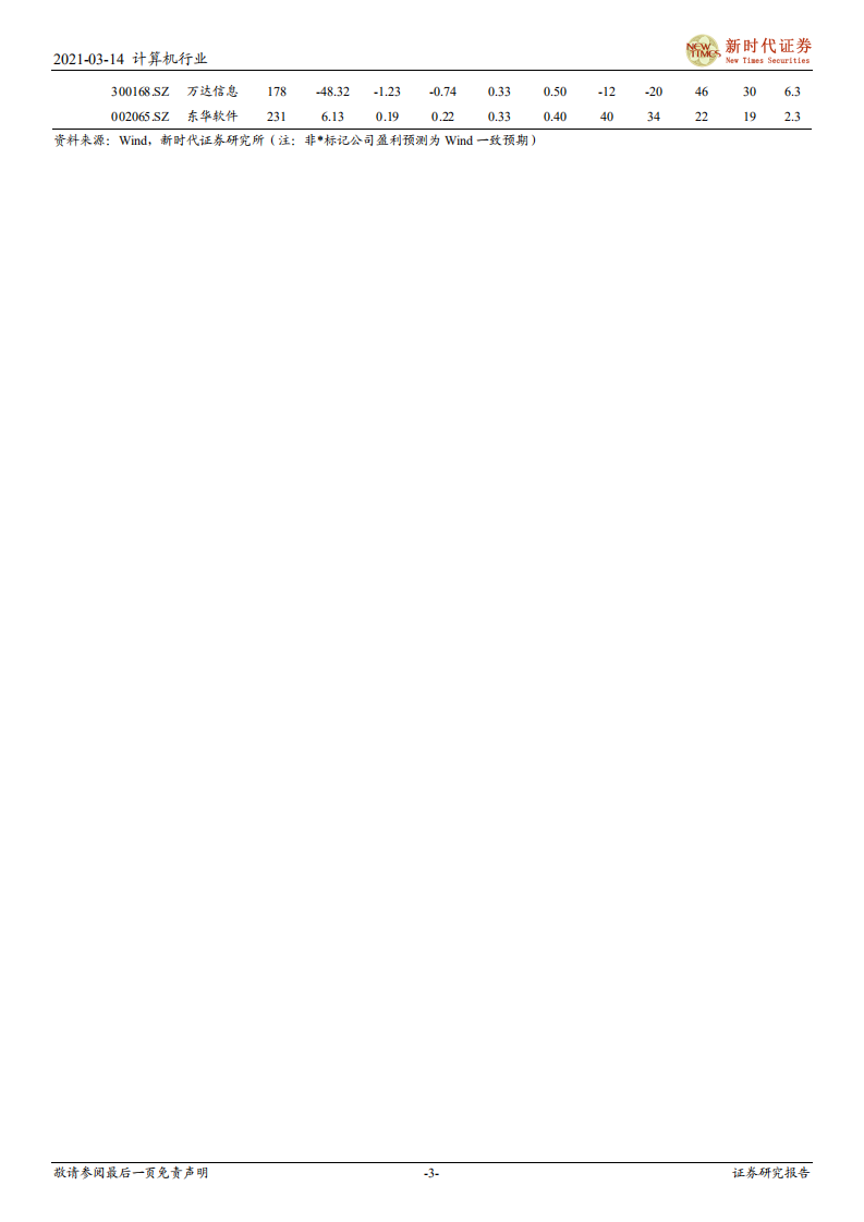 计算机行业：&ldquo;十四五&rdquo;期间，网络安全行业高景气有望延续-210314.pdf 第3页