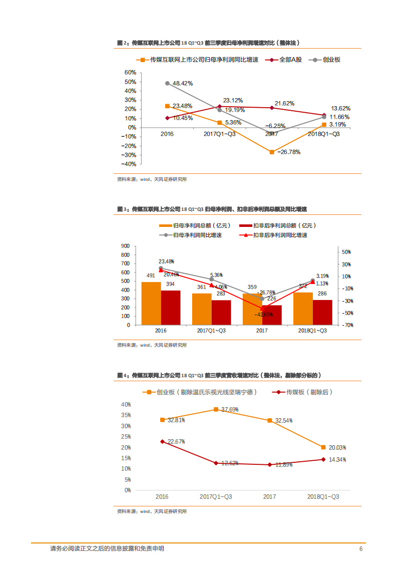 传媒行业：板块估值低位，成长分化中关注优质及边际改善-181105.pdf 第6页