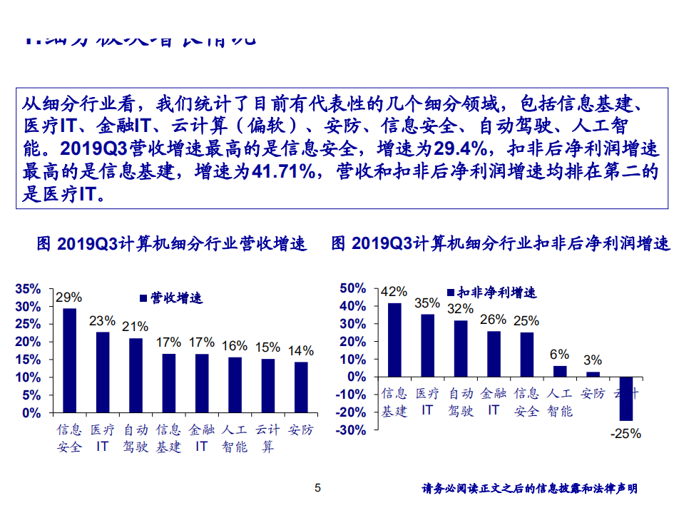 计算机行业：《构建数字世界的未来》-191111.pdf 第5页