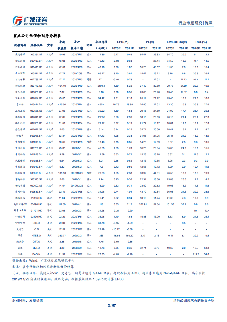 传媒行业：北美院线并购整合以及中国院线集中度提升的逻辑探讨-200511.pdf 第2页