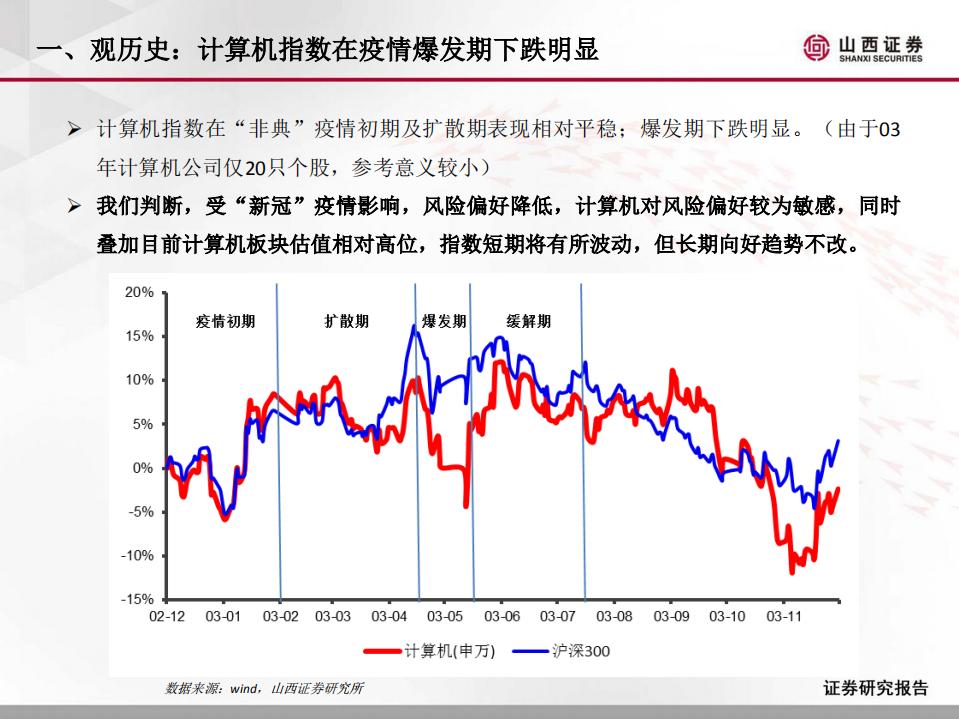 计算机行业：&rdquo;新冠&ldquo;疫情下计算机板块投资机会-200202.pdf 第5页