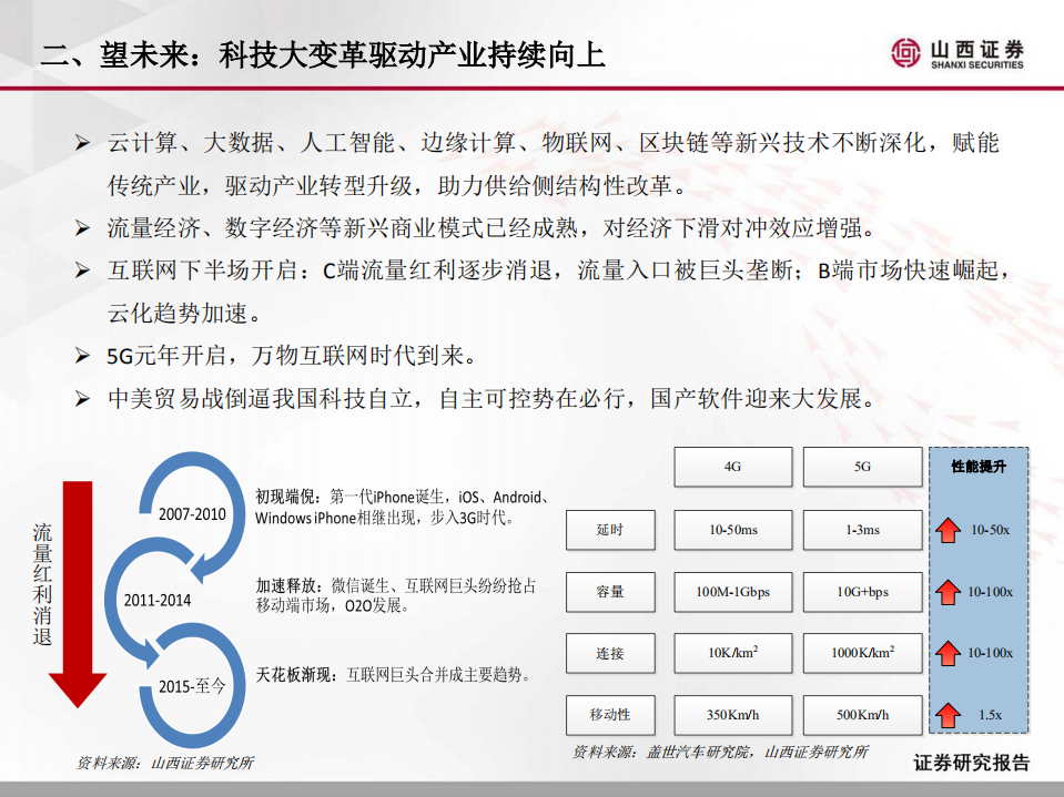 计算机行业：&rdquo;新冠&ldquo;疫情下计算机板块投资机会-200202.pdf 第6页