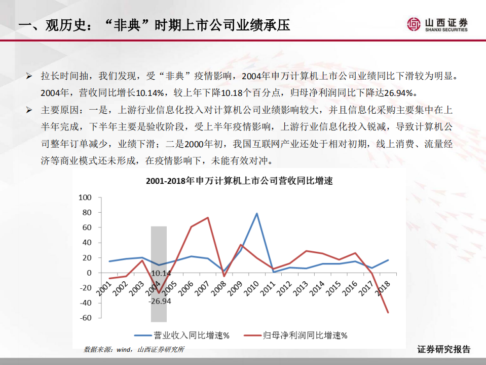 计算机行业：&rdquo;新冠&ldquo;疫情下计算机板块投资机会-200202.pdf 第4页