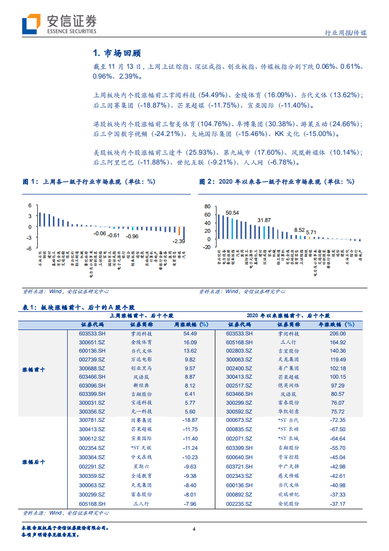 传媒行业：传媒板块的内容型平台预计将巩固内容优势、缓解成本压力-20201114.pdf 第4页