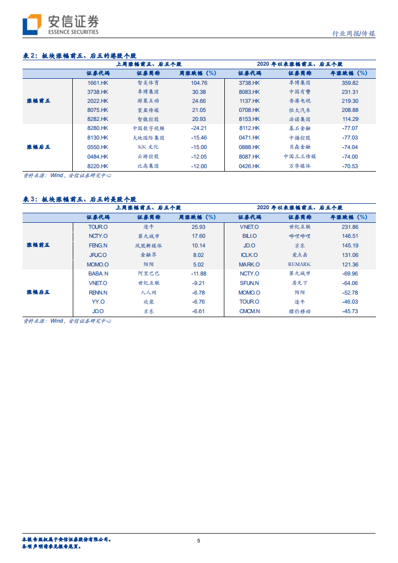 传媒行业：传媒板块的内容型平台预计将巩固内容优势、缓解成本压力-20201114.pdf 第5页