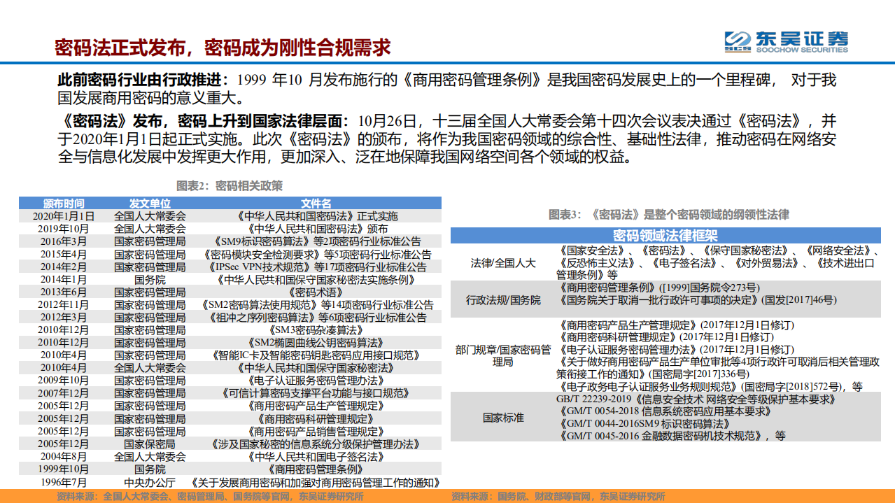 计算机行业：《密码法》正式实施，加密行业迎来两化新机遇-200102.pdf 第6页