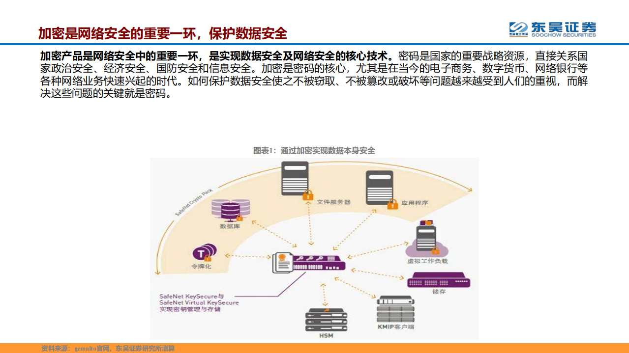 计算机行业：《密码法》正式实施，加密行业迎来两化新机遇-200102.pdf 第5页