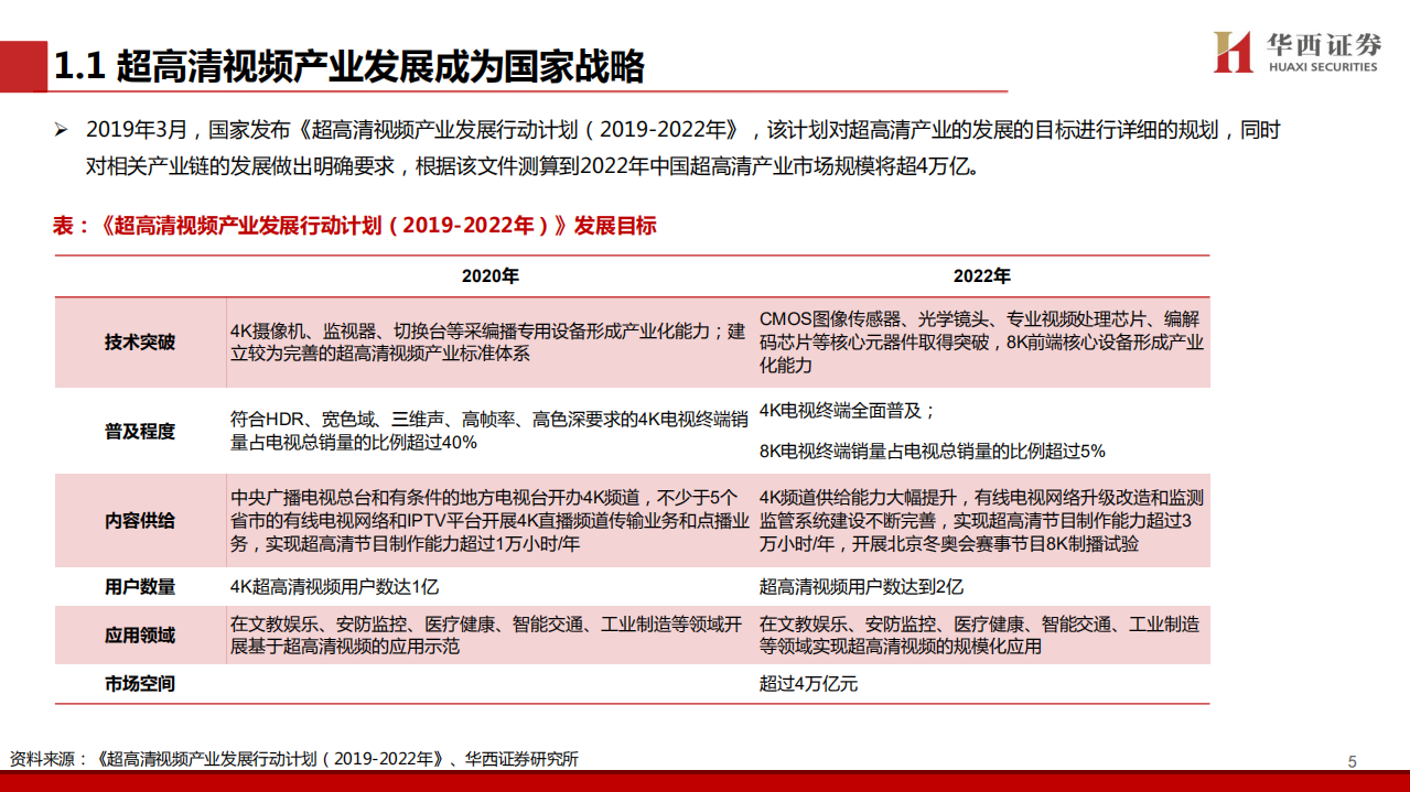 传媒行业：超高清视频标准系列专题研究报告-200315.pdf 第5页