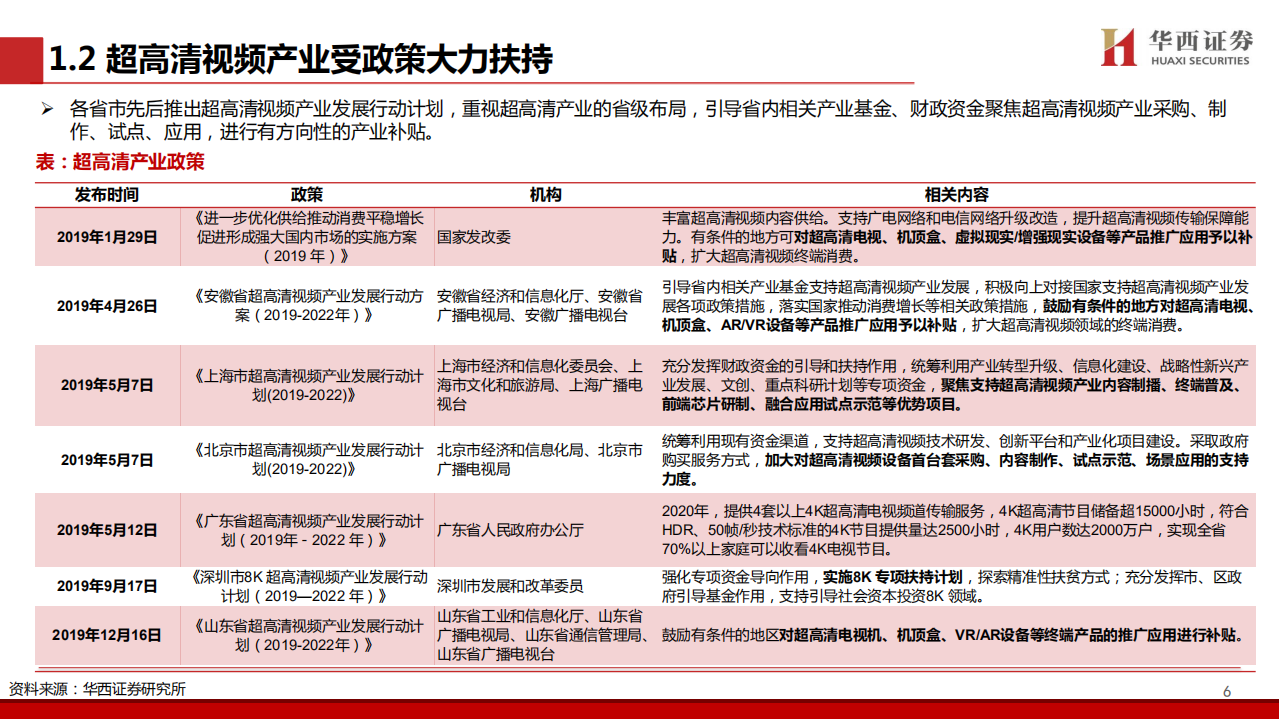 传媒行业：超高清视频标准系列专题研究报告-200315.pdf 第6页