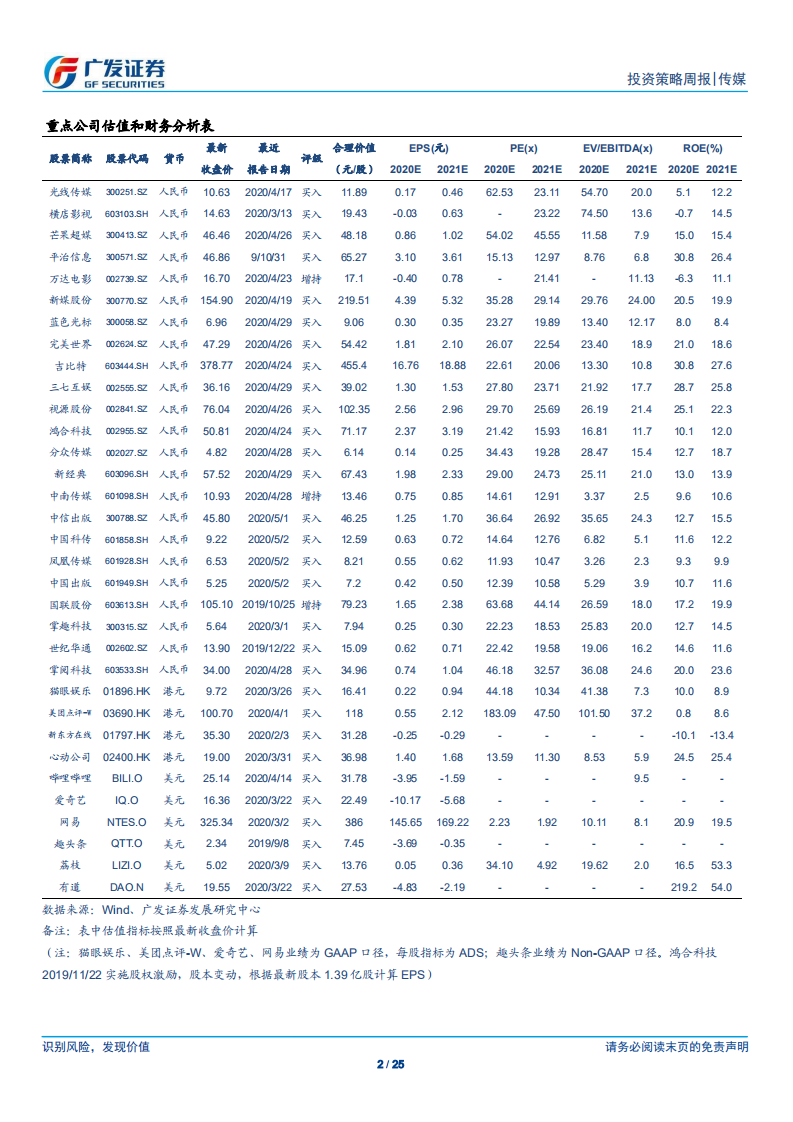 传媒行业：传媒线上、线下和龙头、长尾业绩分化；证监会公布创新试点红筹企业在境内上市要求-200505.pdf 第2页