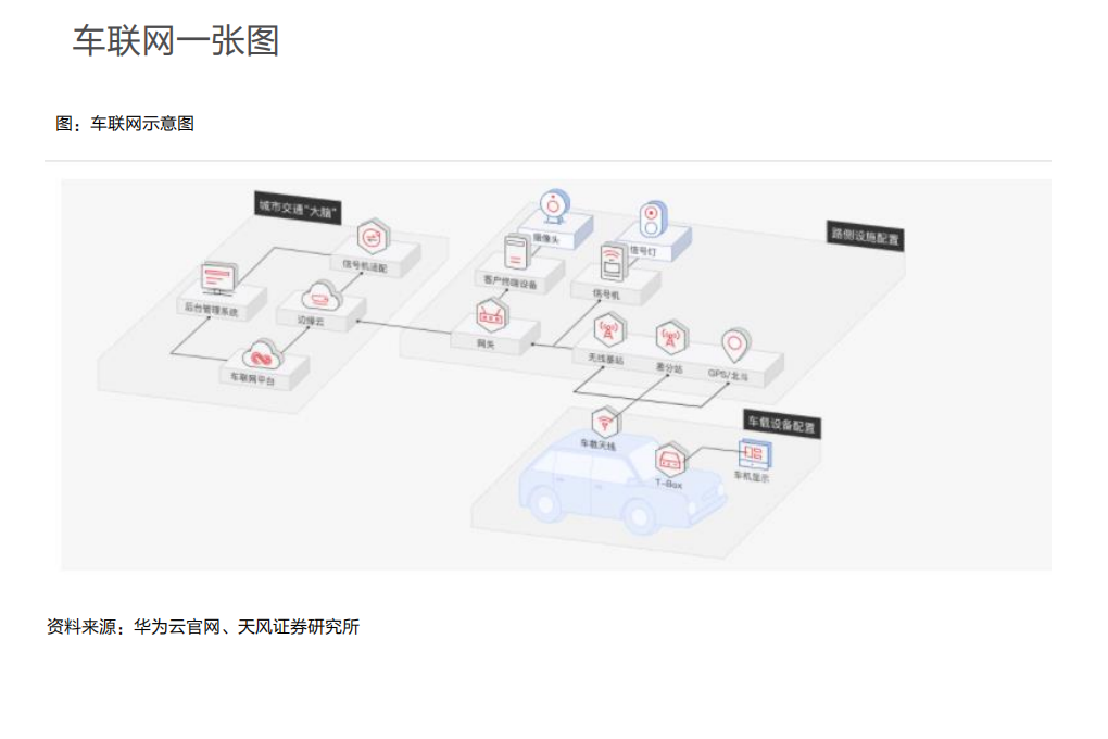 计算机行业：5G浪潮催化，车联网&ldquo;脱虚入实&rdquo;-200115.pdf 第4页