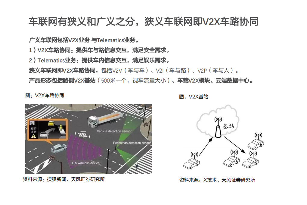 计算机行业：5G浪潮催化，车联网&ldquo;脱虚入实&rdquo;-200115.pdf 第6页