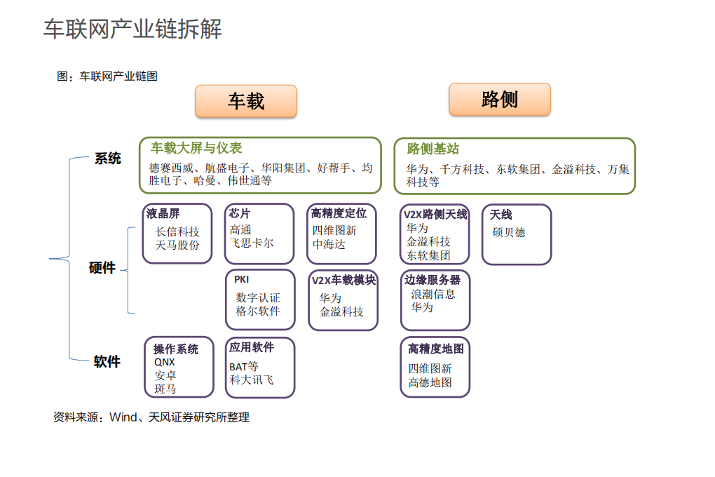 计算机行业：5G浪潮催化，车联网&ldquo;脱虚入实&rdquo;-200115.pdf 第3页