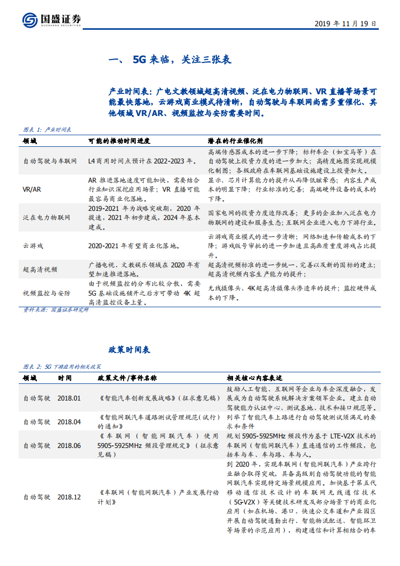 计算机行业：5G来临，关注三张表-191119.pdf 第5页