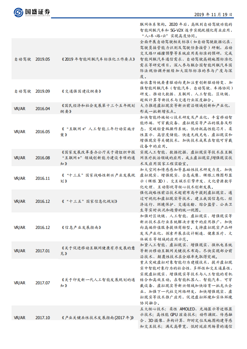 计算机行业：5G来临，关注三张表-191119.pdf 第6页