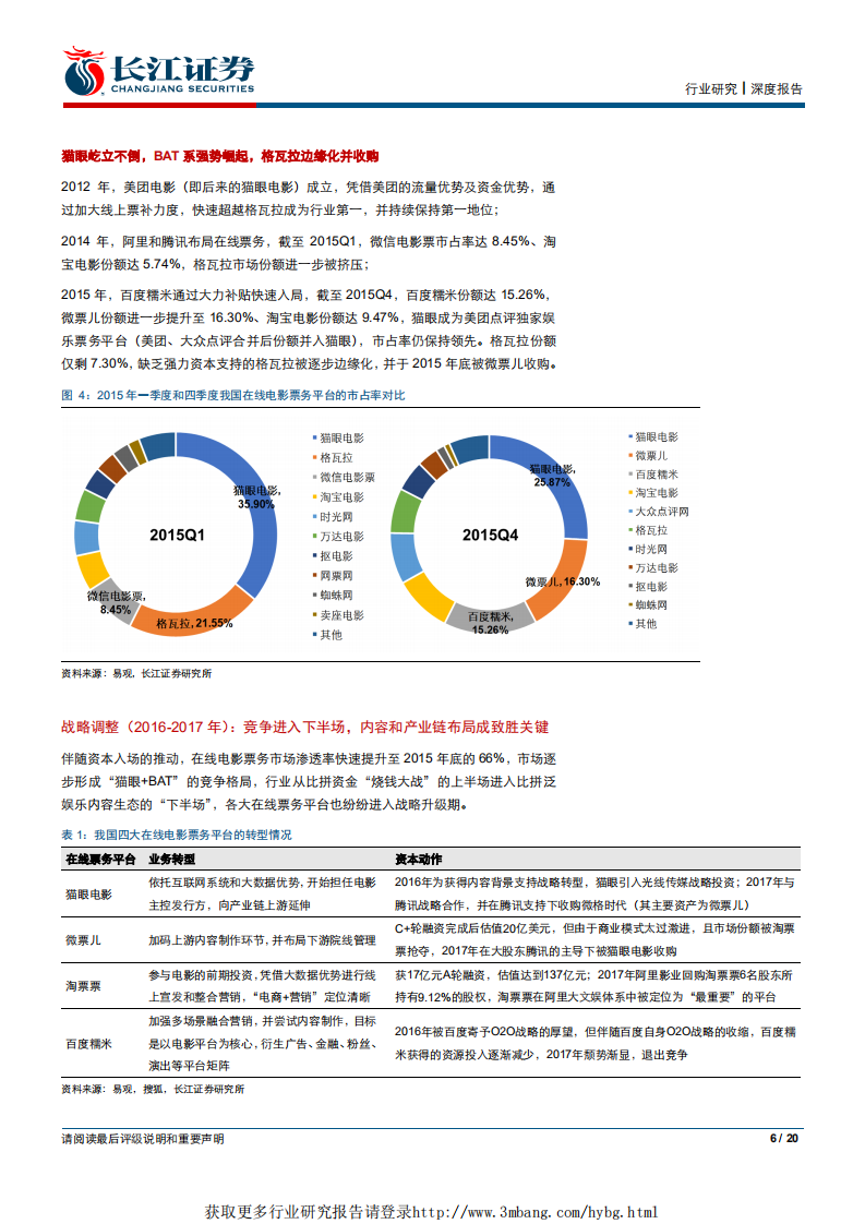 传媒行业：从猫眼娱乐看在线电影票务行业的升级赋能之路-190327.pdf 第6页