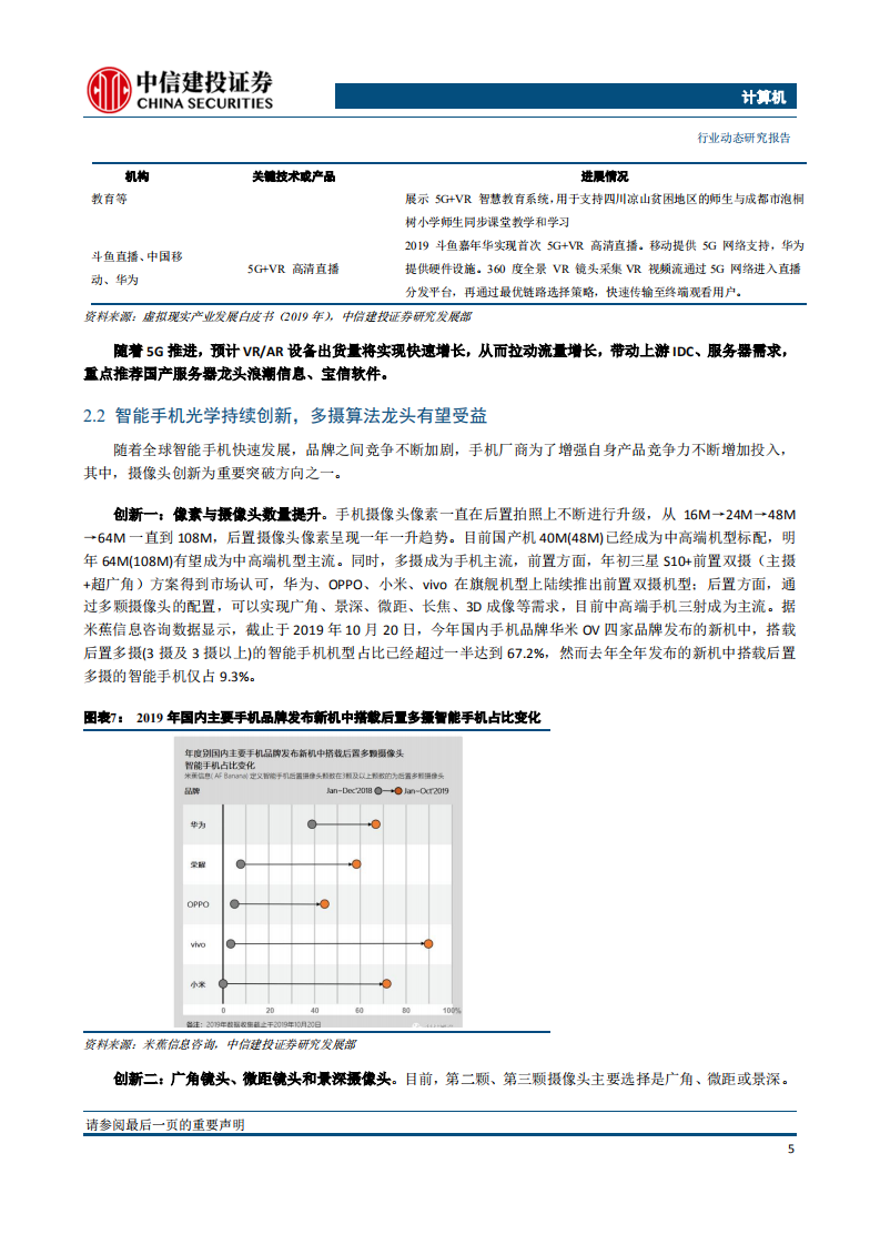 计算机行业：5G助力VR、AR崛起，手机光学持续创新推动多摄渗透率提升-191209.pdf 第6页