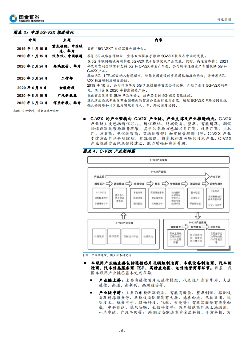 计算机行业：5G已来，车联网&工业互联网计算机受益标的全梳理-20200706.pdf 第6页