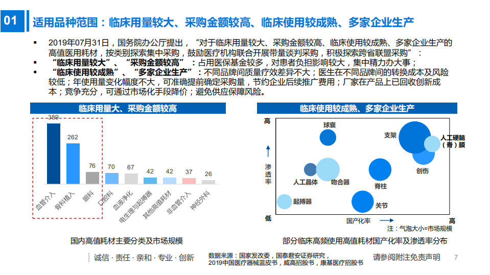 2020年医疗器械行业中国高值耗材行业现状、趋势及影响分析研究报告.pdf 第5页