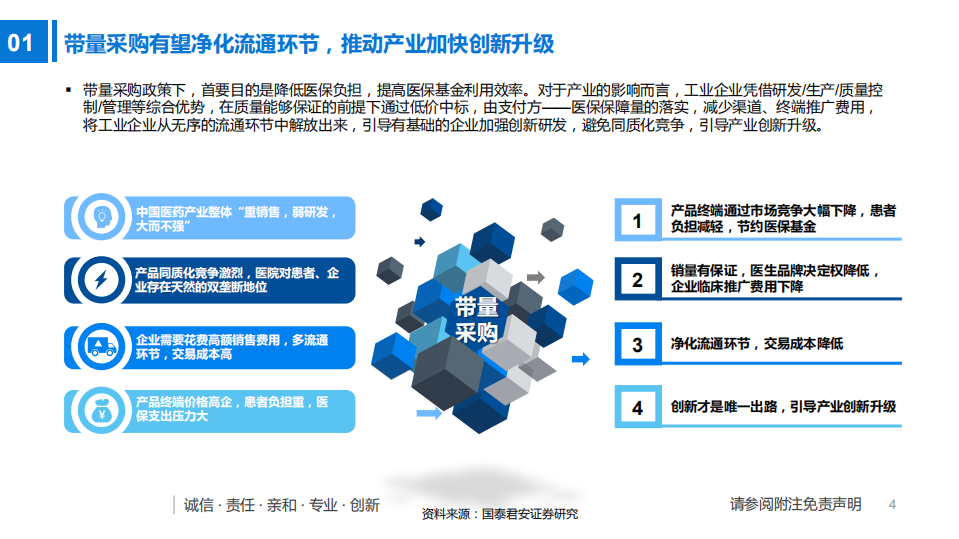 2020年医疗器械行业中国高值耗材行业现状、趋势及影响分析研究报告.pdf 第2页