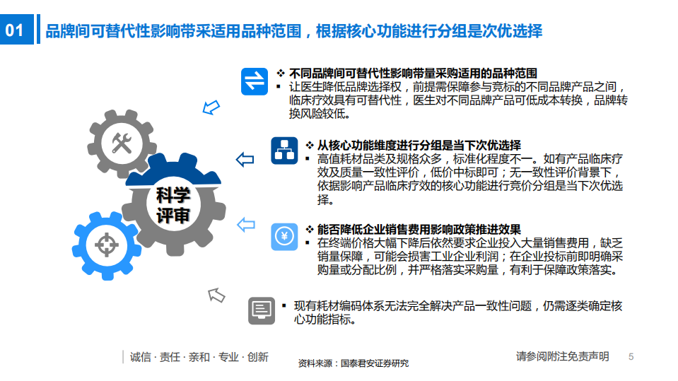 2020年医疗器械行业中国高值耗材行业现状、趋势及影响分析研究报告.pdf 第3页