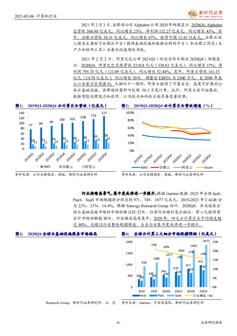 计算机行业：20Q4云计算巨头业绩高增，行业集中度或将提升-210206.pdf 第6页